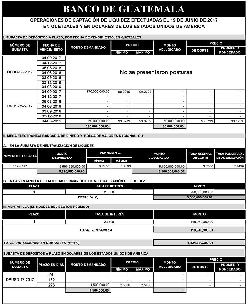 Operaciones de Capacitación Efectuada