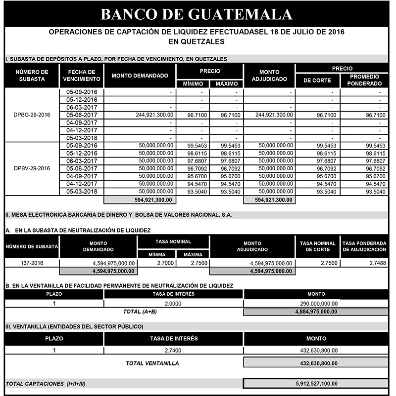 Operaciones de Capacitación Efectuada