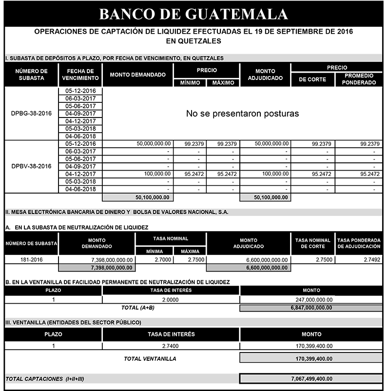 Operaciones de Capacitación Efectuada