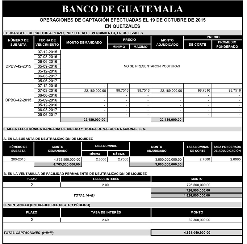 Operaciones de Capacitación Efectuada