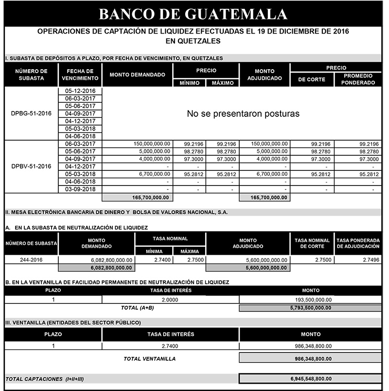 Operaciones de Capacitación Efectuada