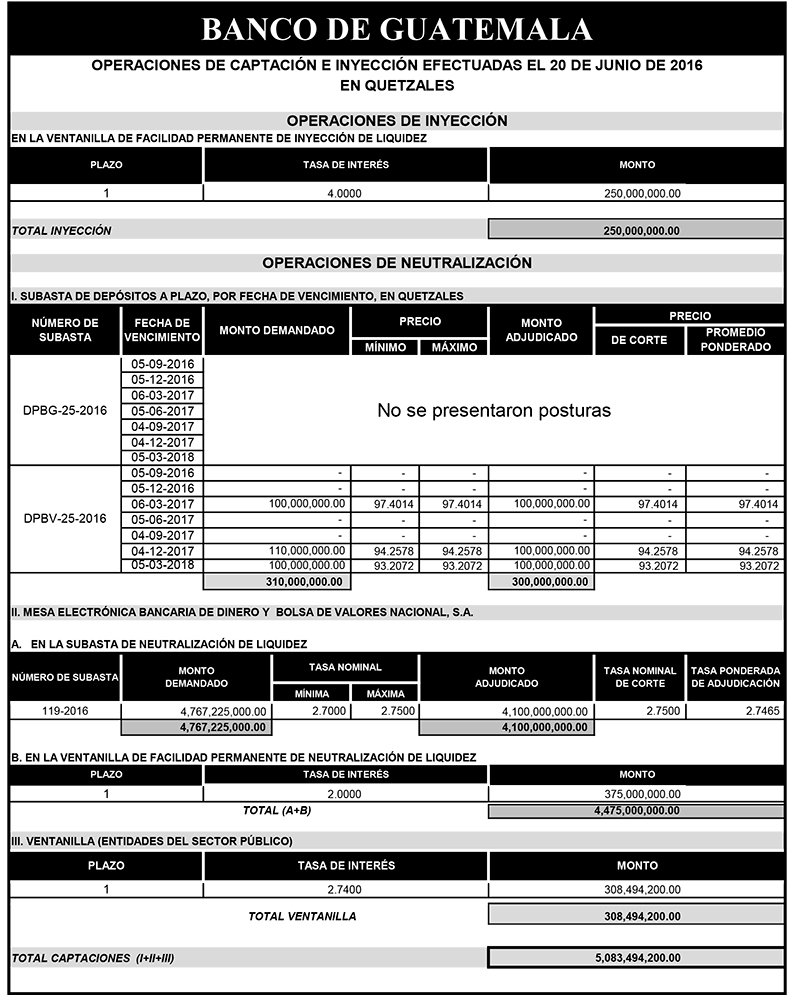 Operaciones de Capacitación Efectuada