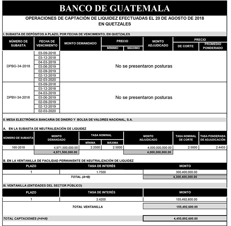 Operaciones de Capacitación Efectuada