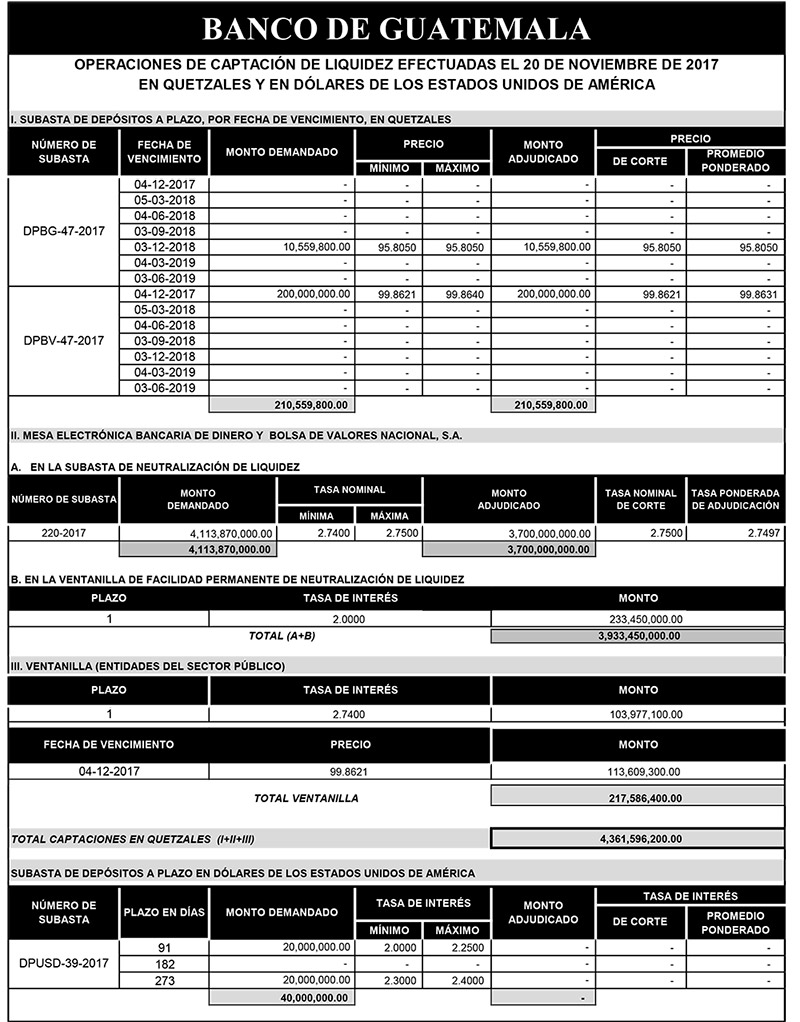 Operaciones de Capacitación Efectuada