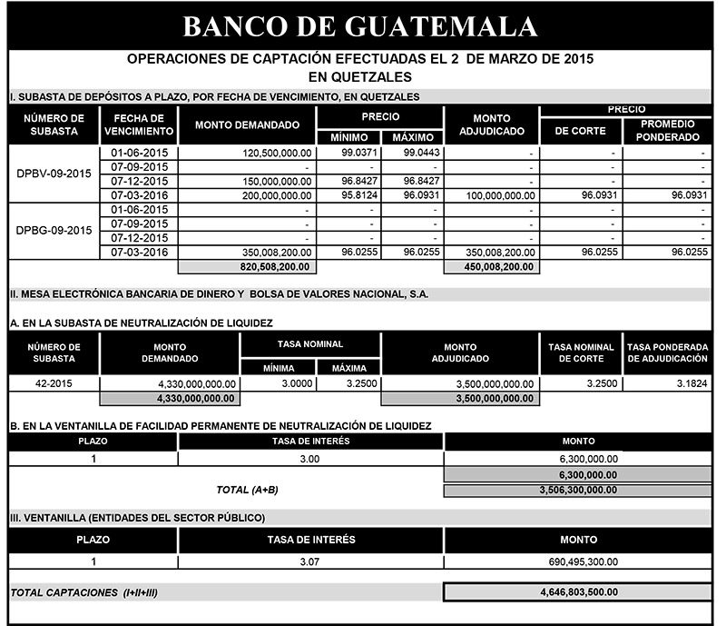 Operaciones de Capacitación Efectuada