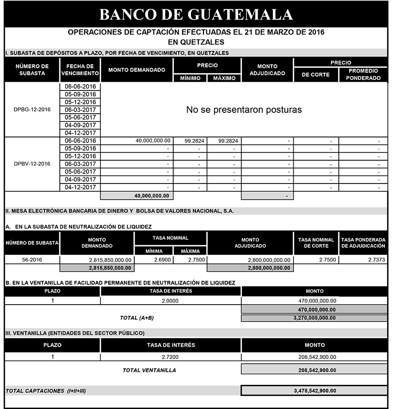 Operaciones de Capacitación Efectuada