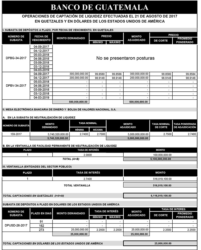 Operaciones de Capacitación Efectuada