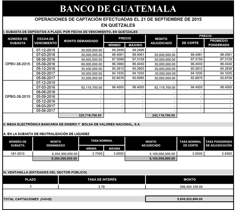 Operaciones de Capacitación Efectuada