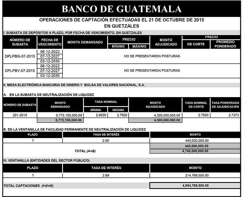 Operaciones de Capacitación Efectuada