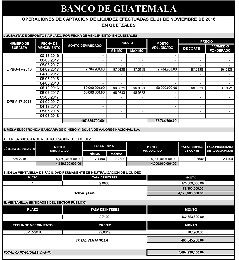 Operaciones de Capacitación Efectuada