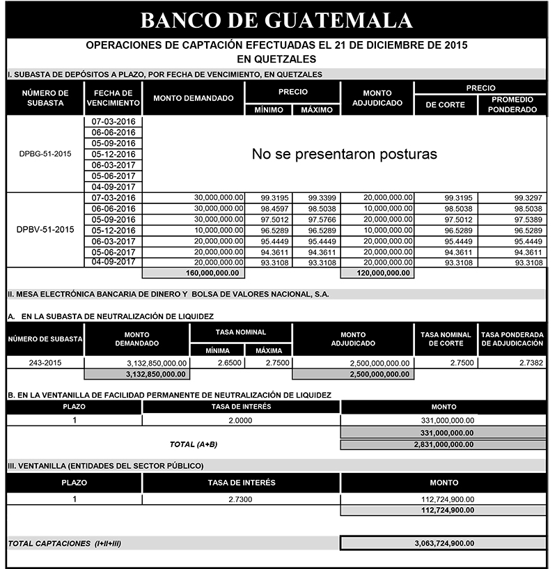 Operaciones de Capacitación Efectuada