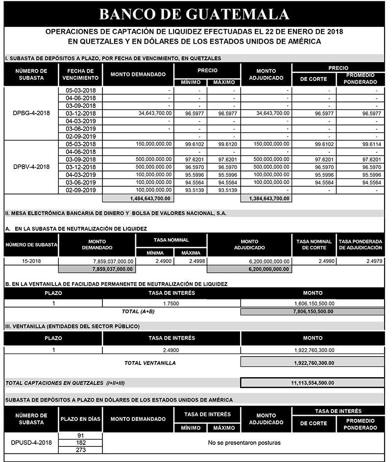 Operaciones de Capacitación Efectuada