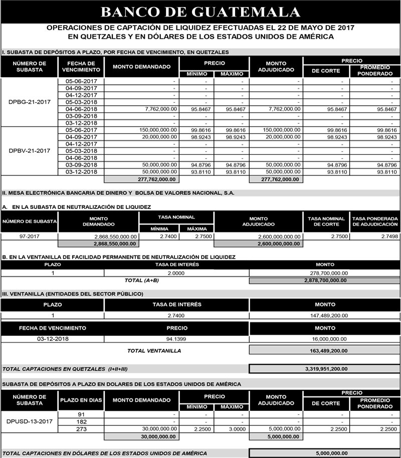 Operaciones de Capacitación Efectuada