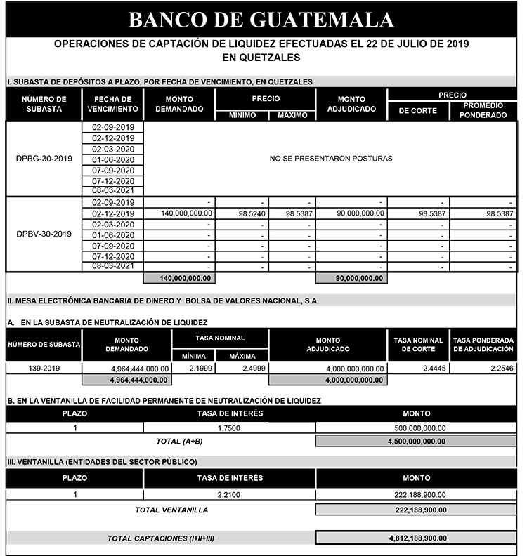 Operaciones de Capacitación Efectuada