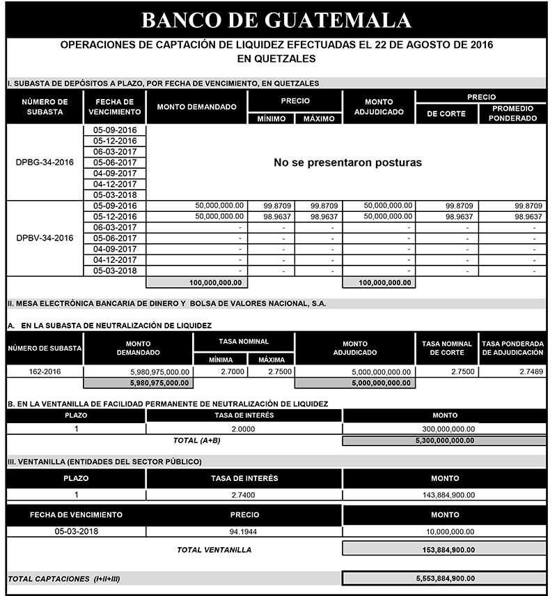 Operaciones de Capacitación Efectuada