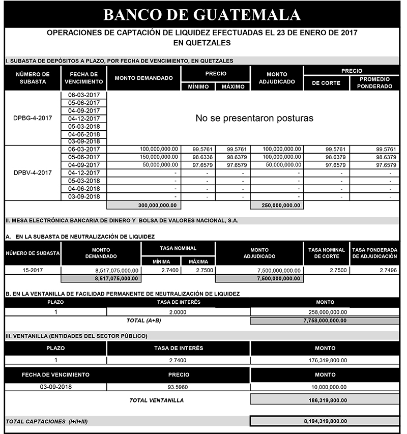 Operaciones de Capacitación Efectuada