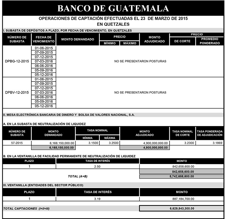 Operaciones de Capacitación Efectuada