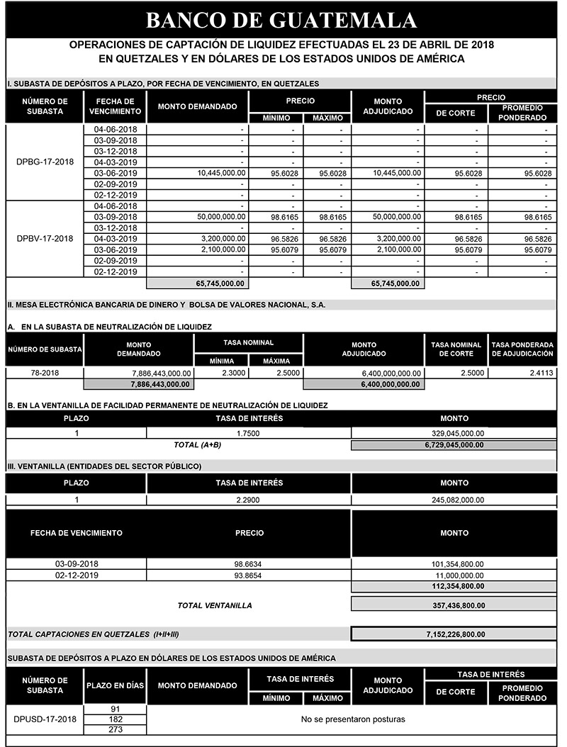 Operaciones de Capacitación Efectuada