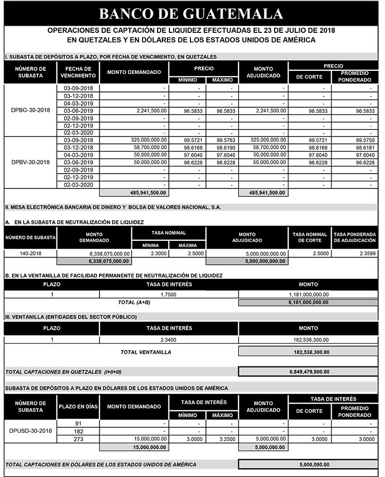 Operaciones de Capacitación Efectuada