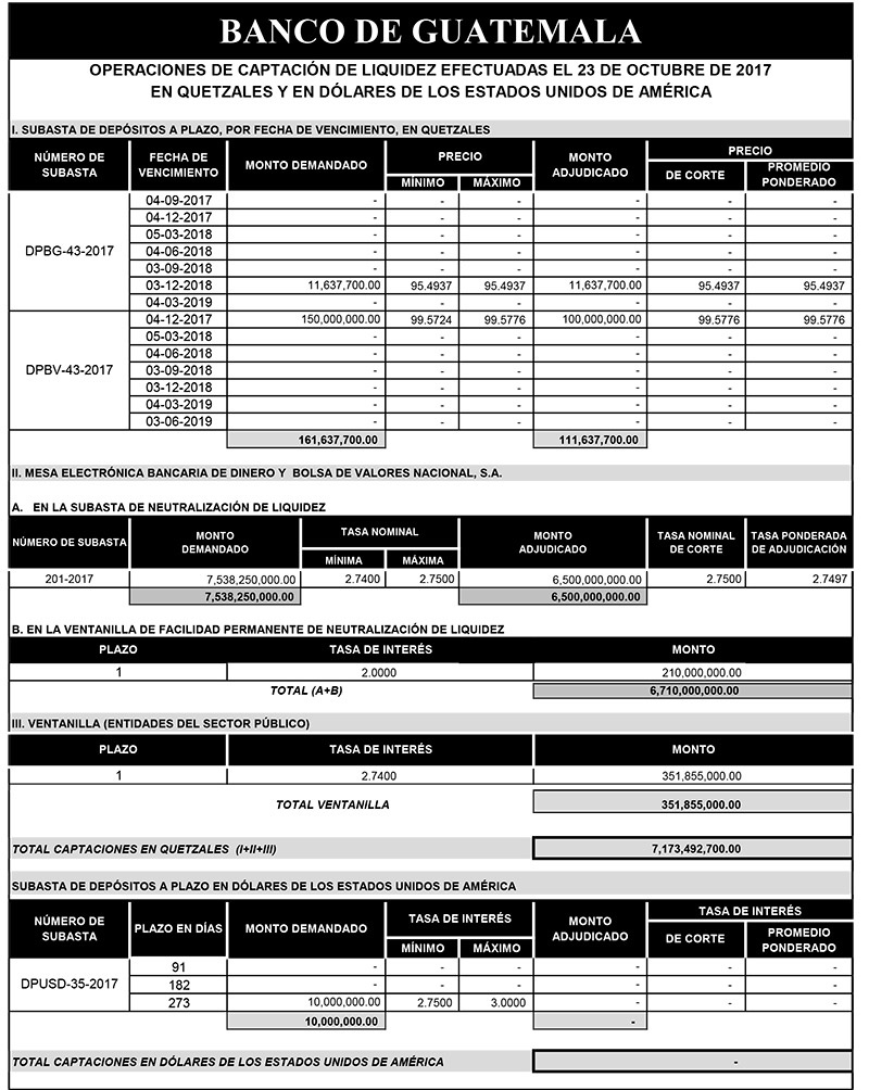 Operaciones de Capacitación Efectuada