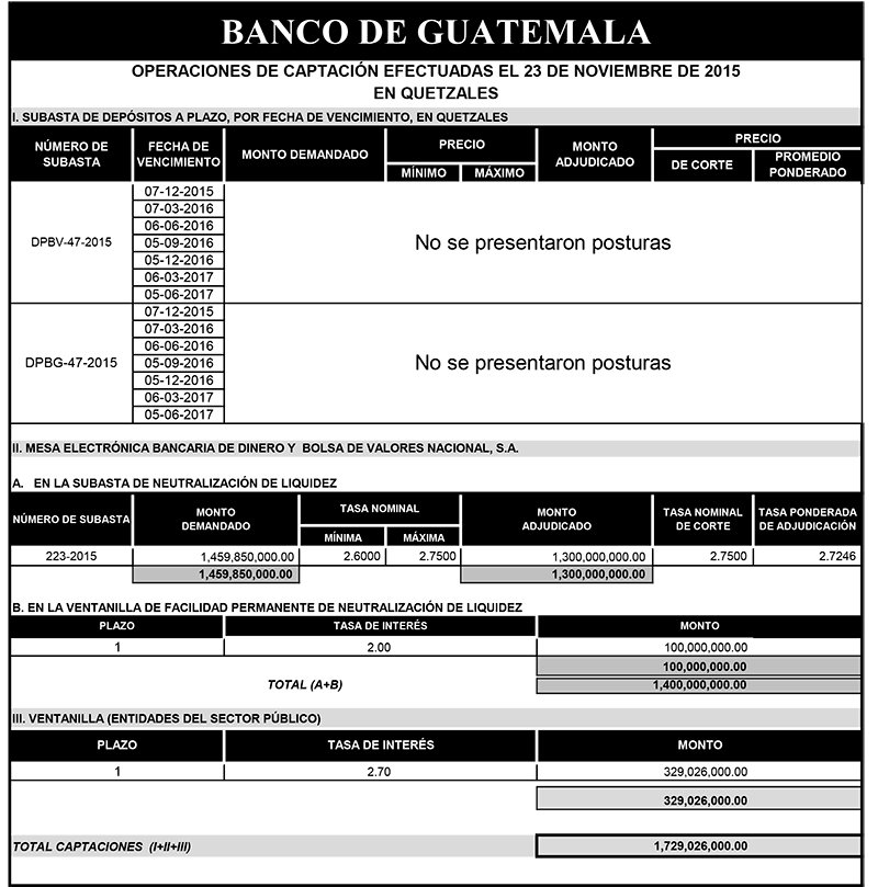 Operaciones de Capacitación Efectuada