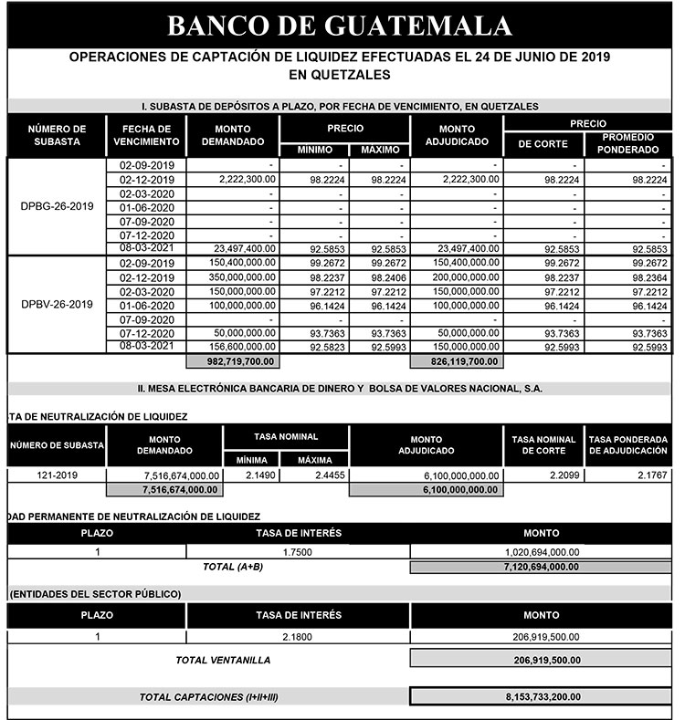 Operaciones de Capacitación Efectuada