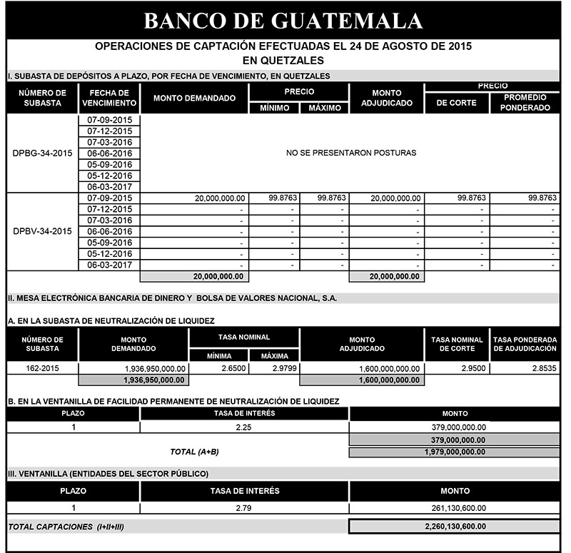 Operaciones de Capacitación Efectuada