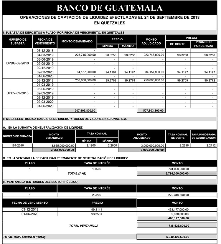 Operaciones de Capacitación Efectuada