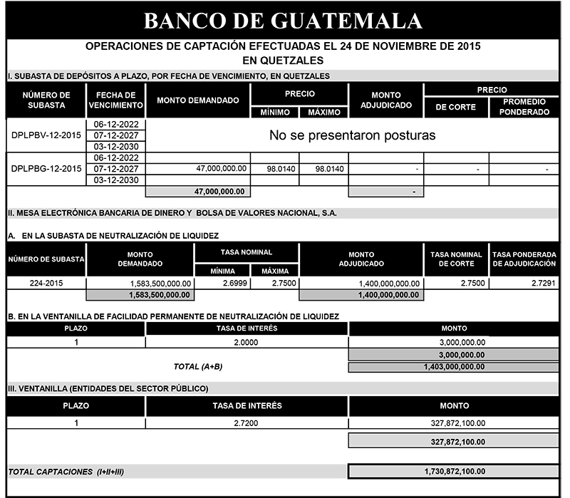 Operaciones de Capacitación Efectuada