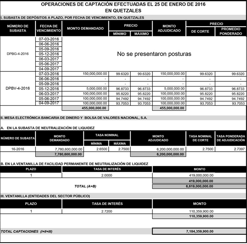 Operaciones de Capacitación Efectuada