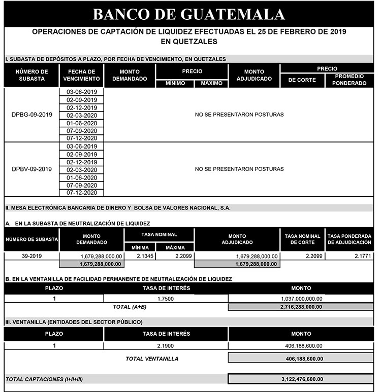 Operaciones de Capacitación Efectuada