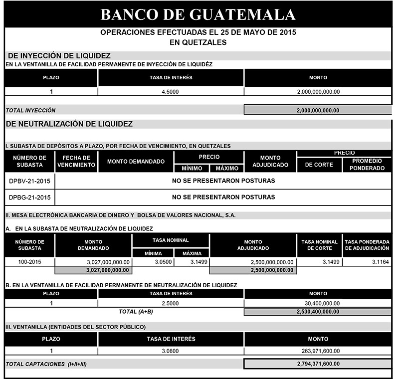 Operaciones de Capacitación Efectuada