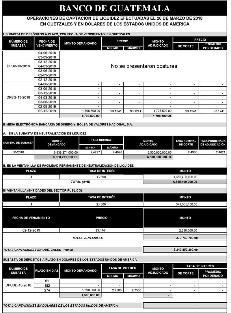 Operaciones de Capacitación Efectuada