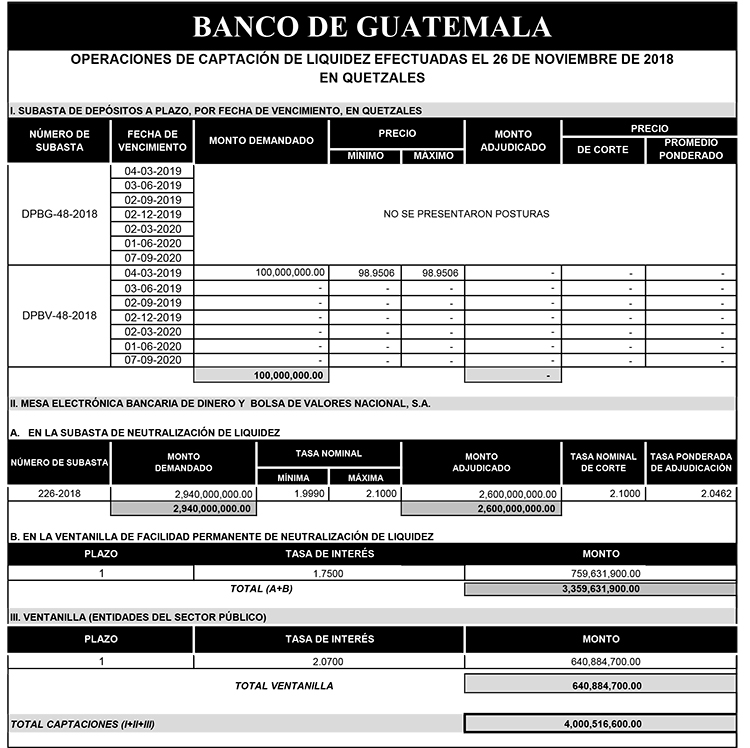 Operaciones de Capacitación Efectuada