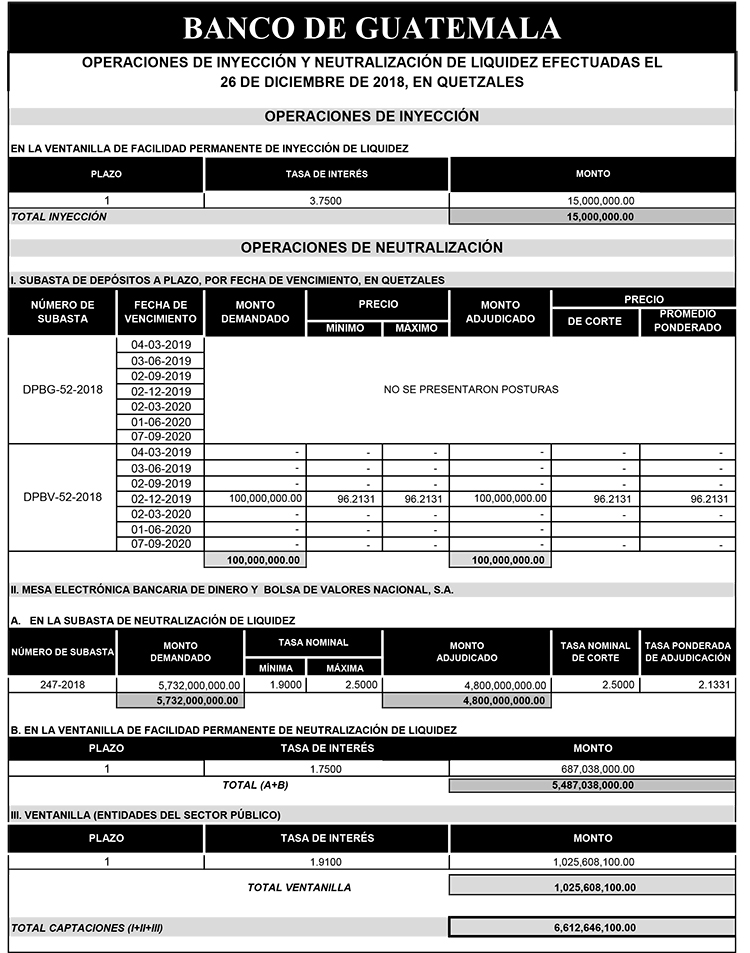 Operaciones de Capacitación Efectuada