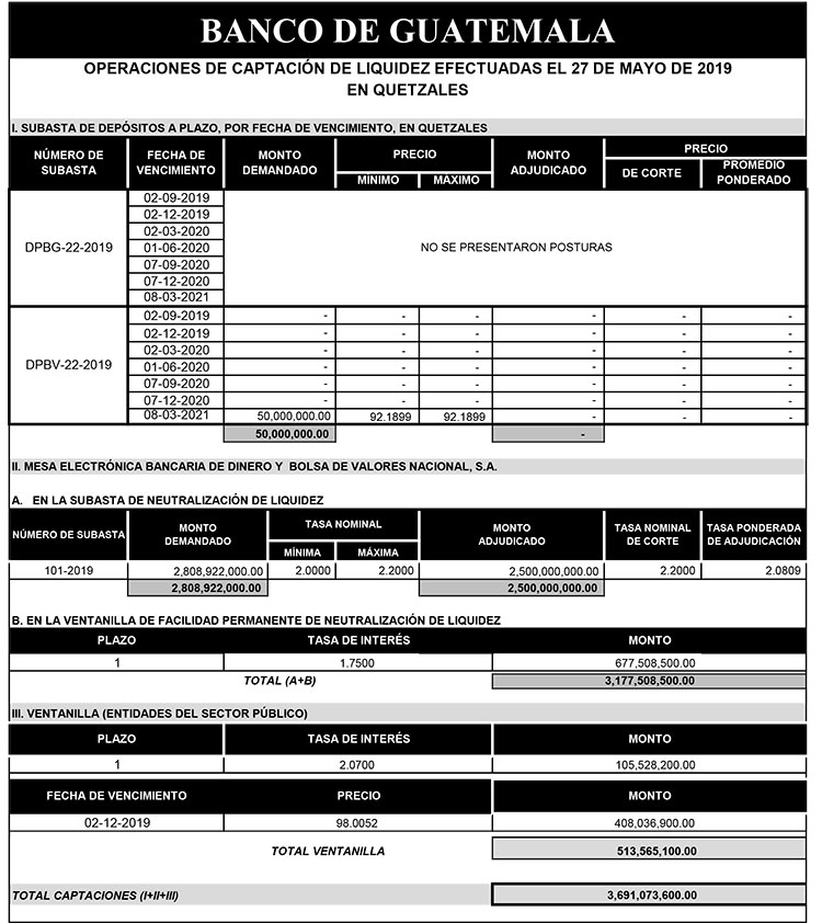 Operaciones de Capacitación Efectuada