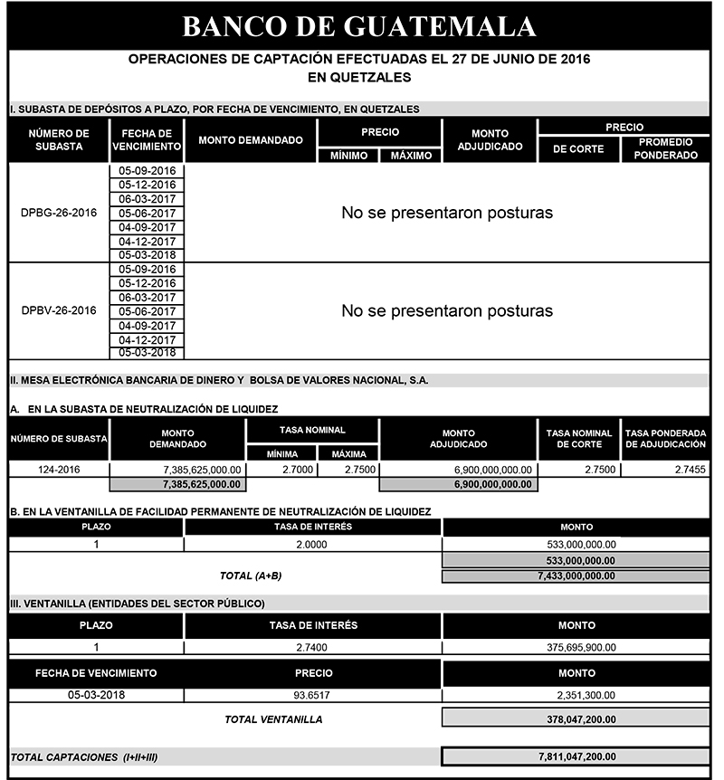 Operaciones de Capacitación Efectuada