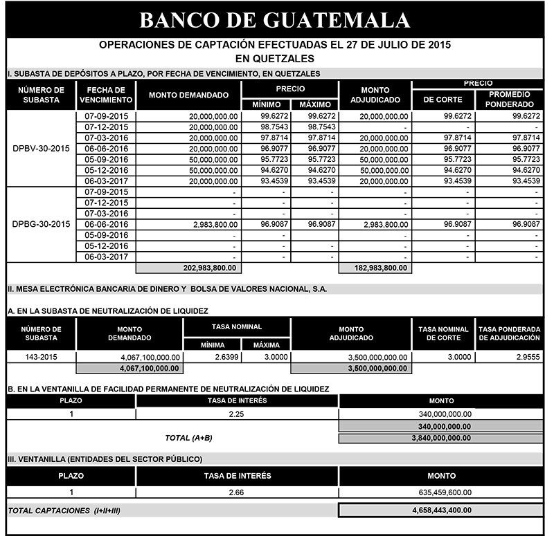 Operaciones de Capacitación Efectuada