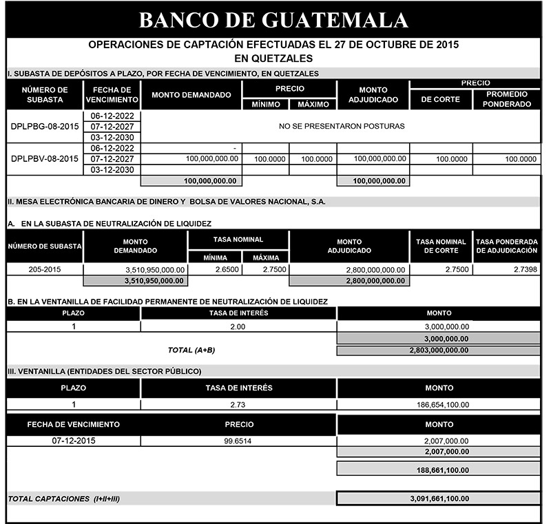 Operaciones de Capacitación Efectuada
