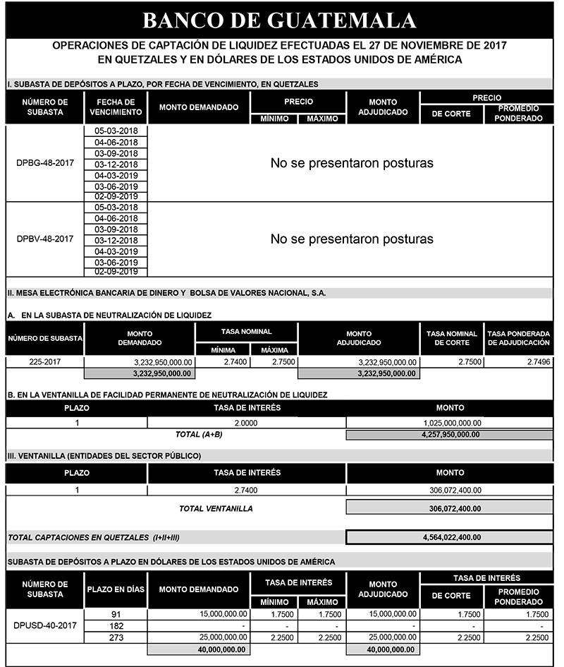 Operaciones de Capacitación Efectuada