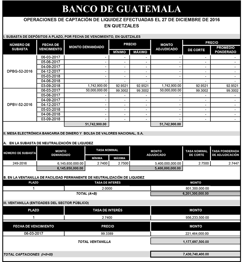 Operaciones de Capacitación Efectuada