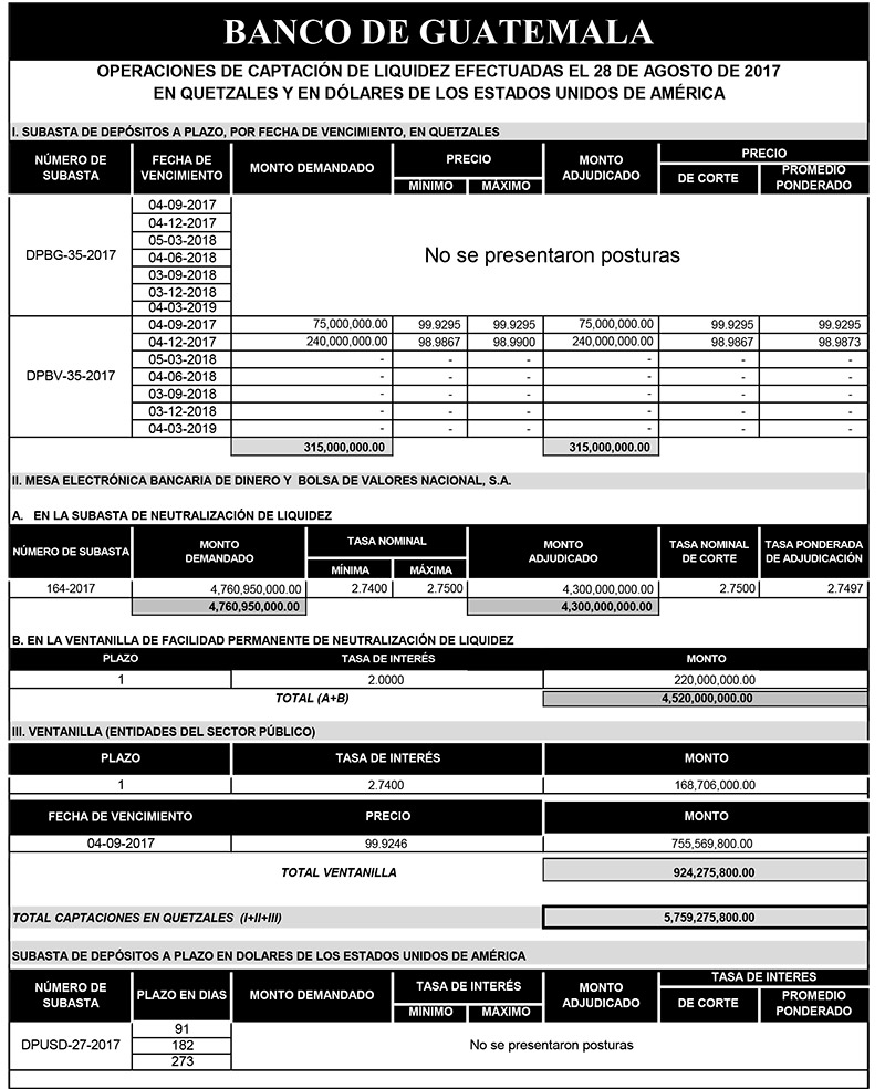 Operaciones de Capacitación Efectuada