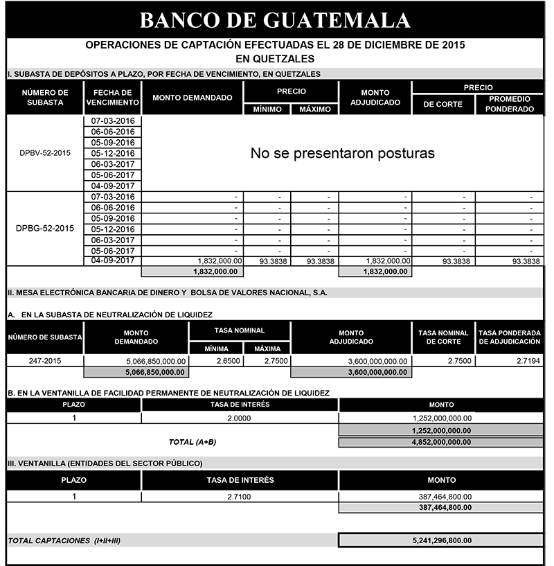 Operaciones de Capacitación Efectuada