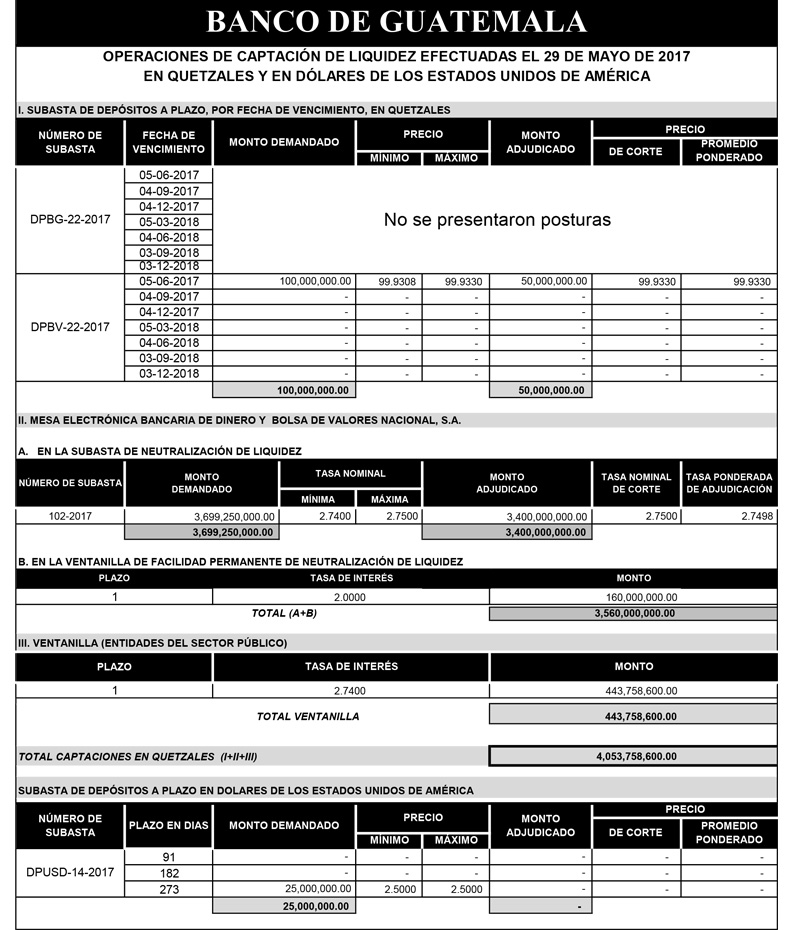 Operaciones de Capacitación Efectuada