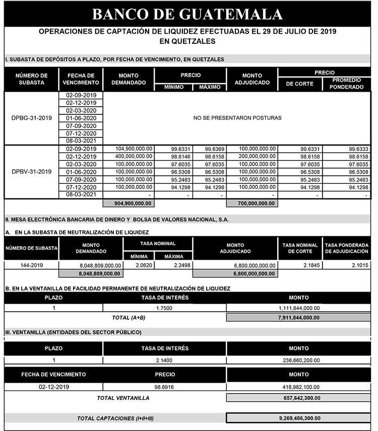 Operaciones de Capacitación Efectuada