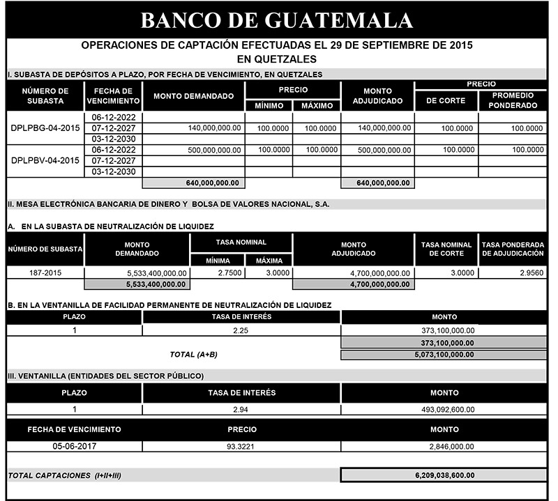 Operaciones de Capacitación Efectuada