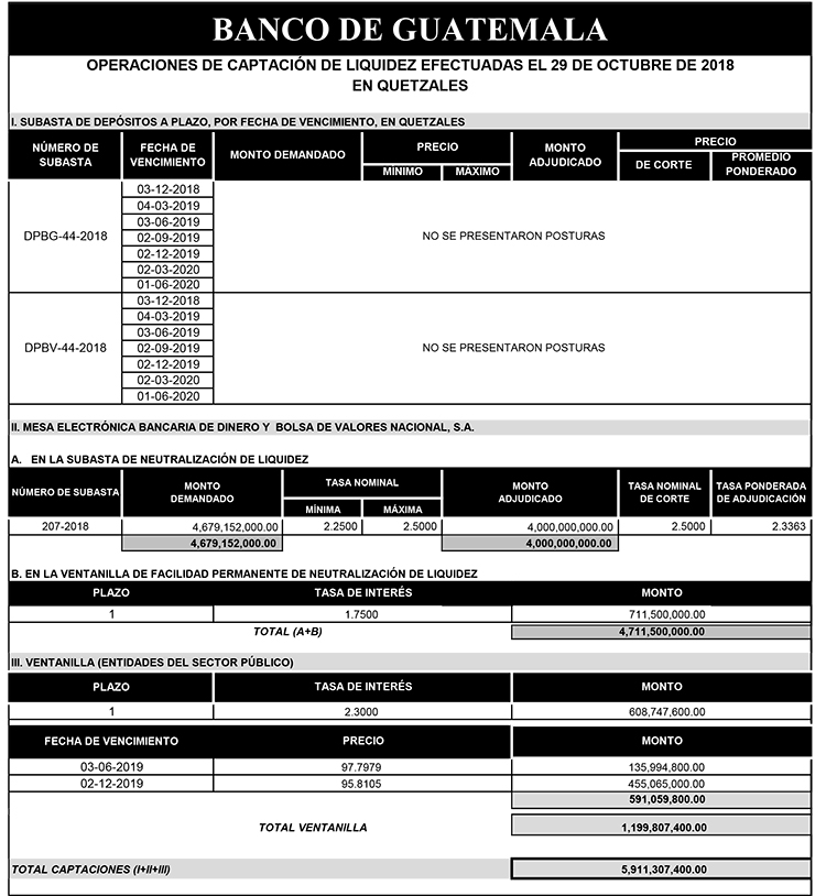 Operaciones de Capacitación Efectuada