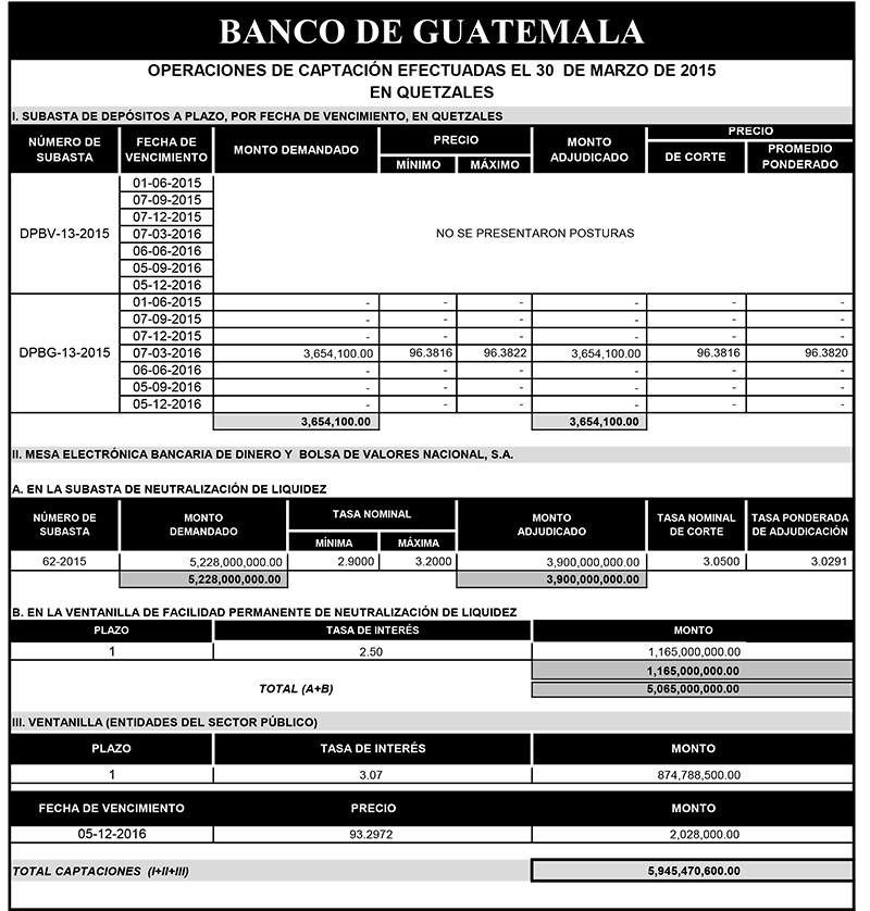 Operaciones de Capacitación Efectuada