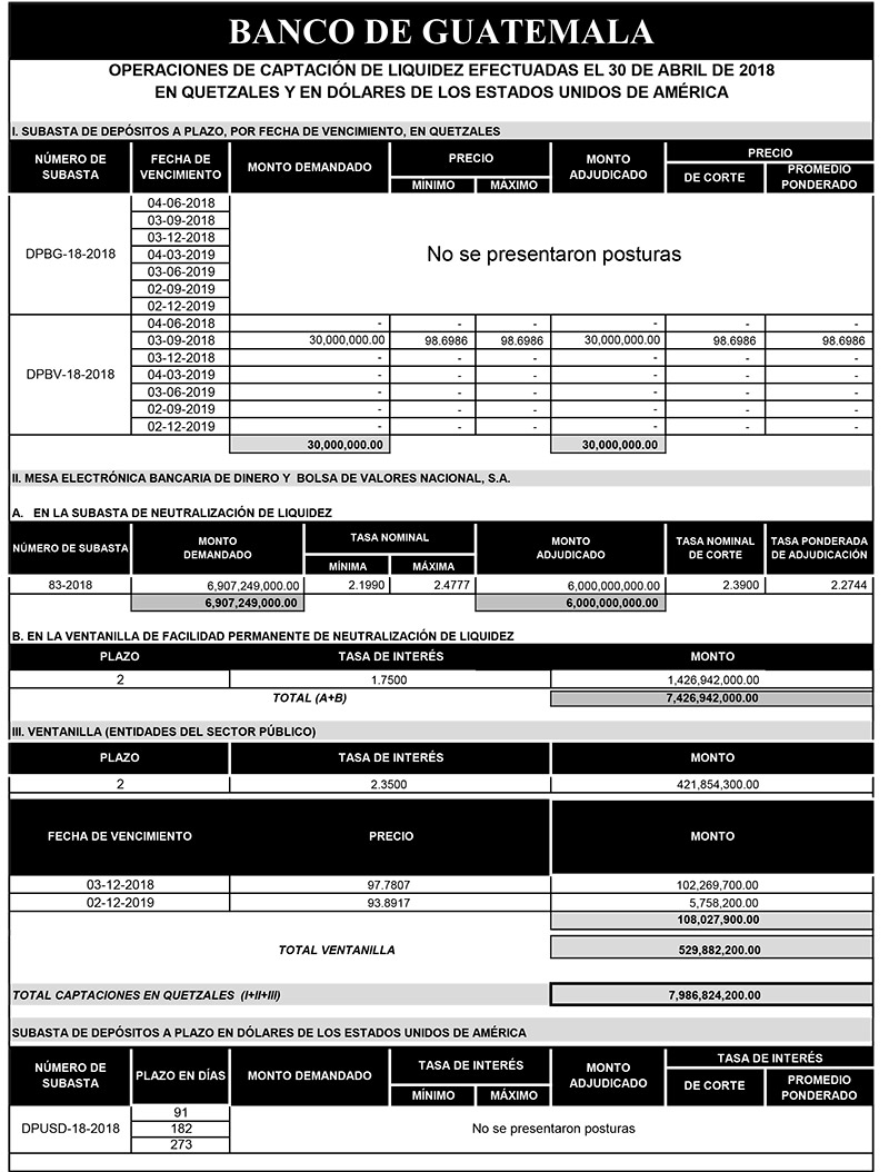 Operaciones de Capacitación Efectuada