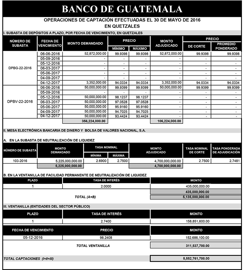 Operaciones de Capacitación Efectuada